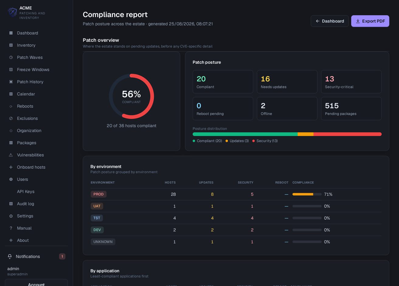 Compliance report: patch posture by environment
